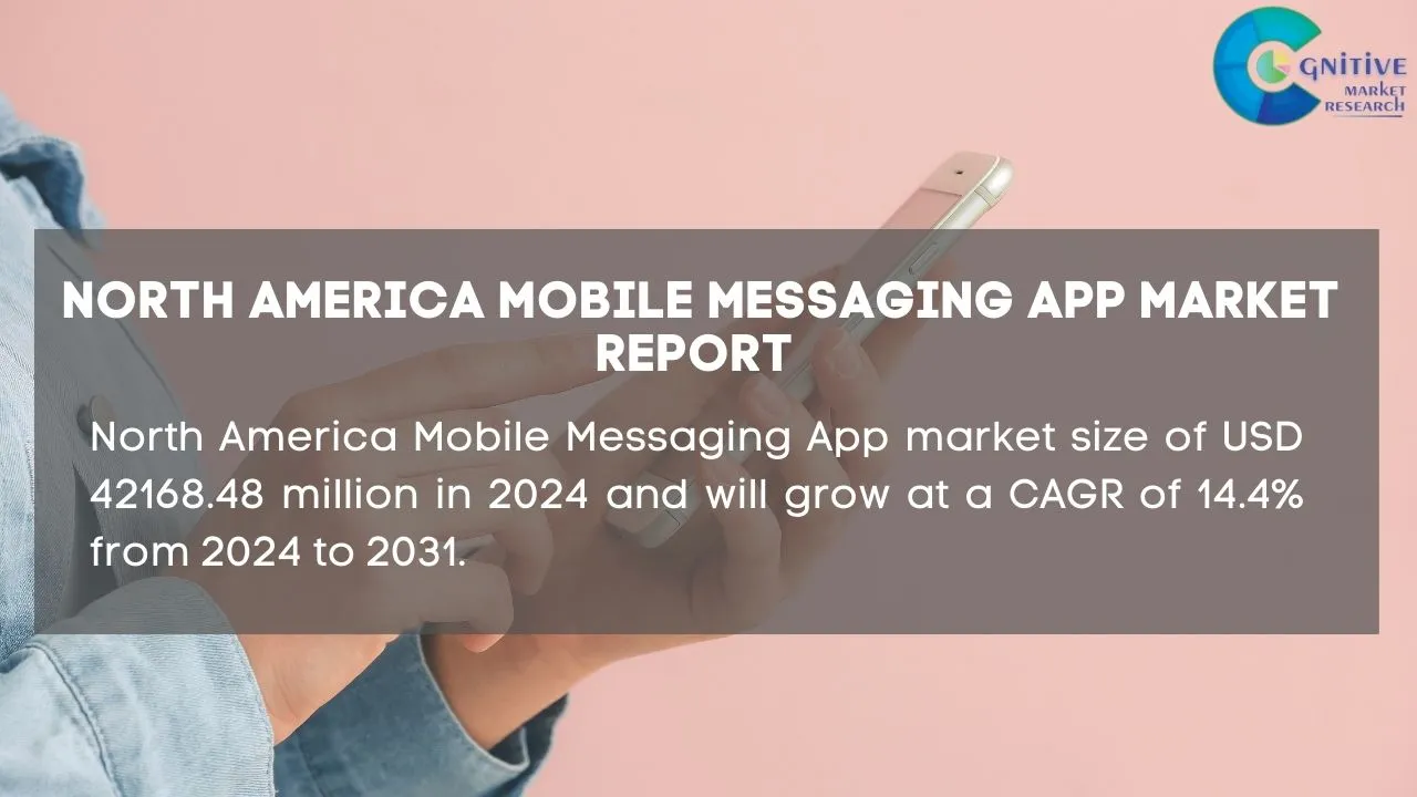 North America Mobile Messaging App Market Report