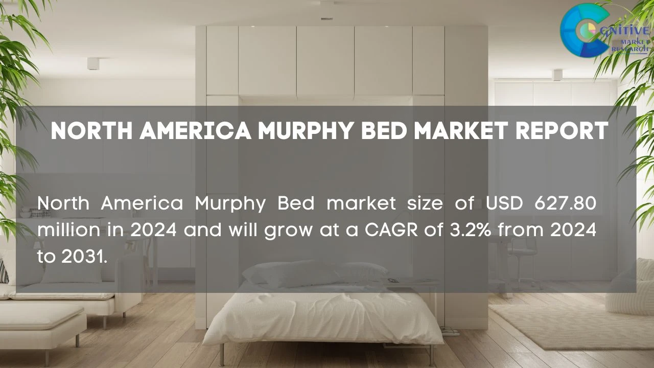 North America Murphy Bed Market Report