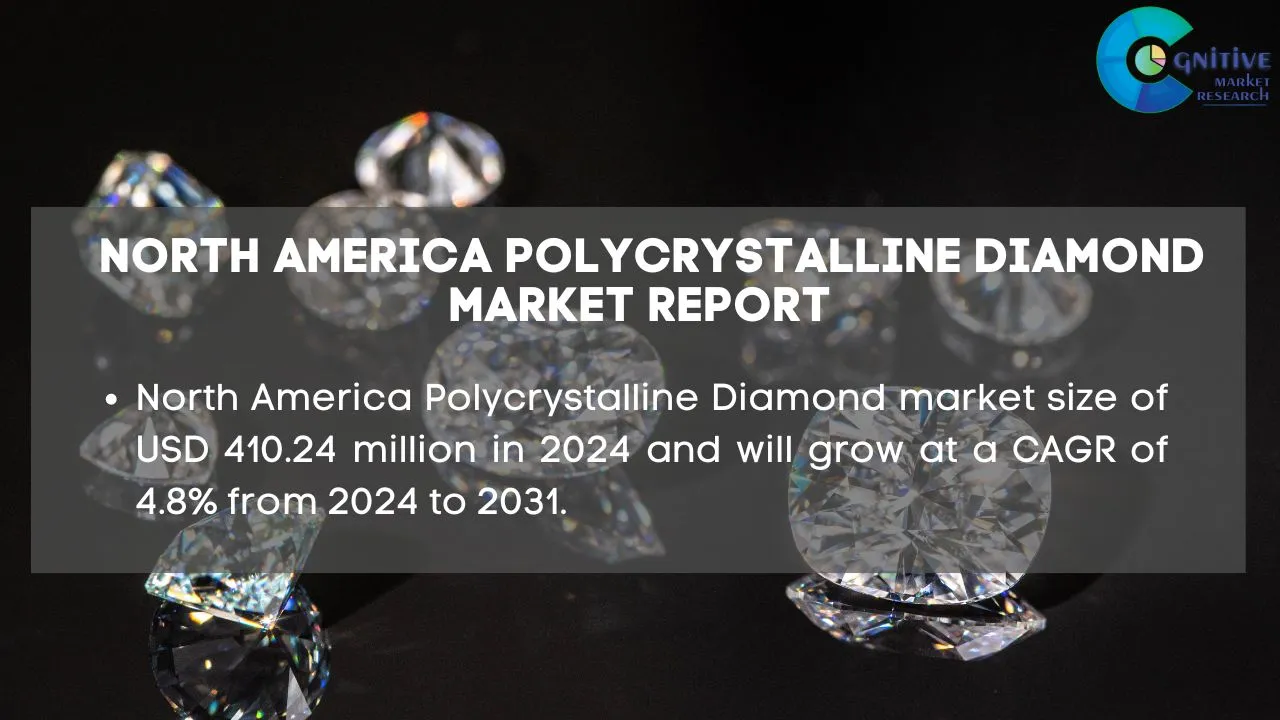 North America Polycrystalline Diamond Market Report