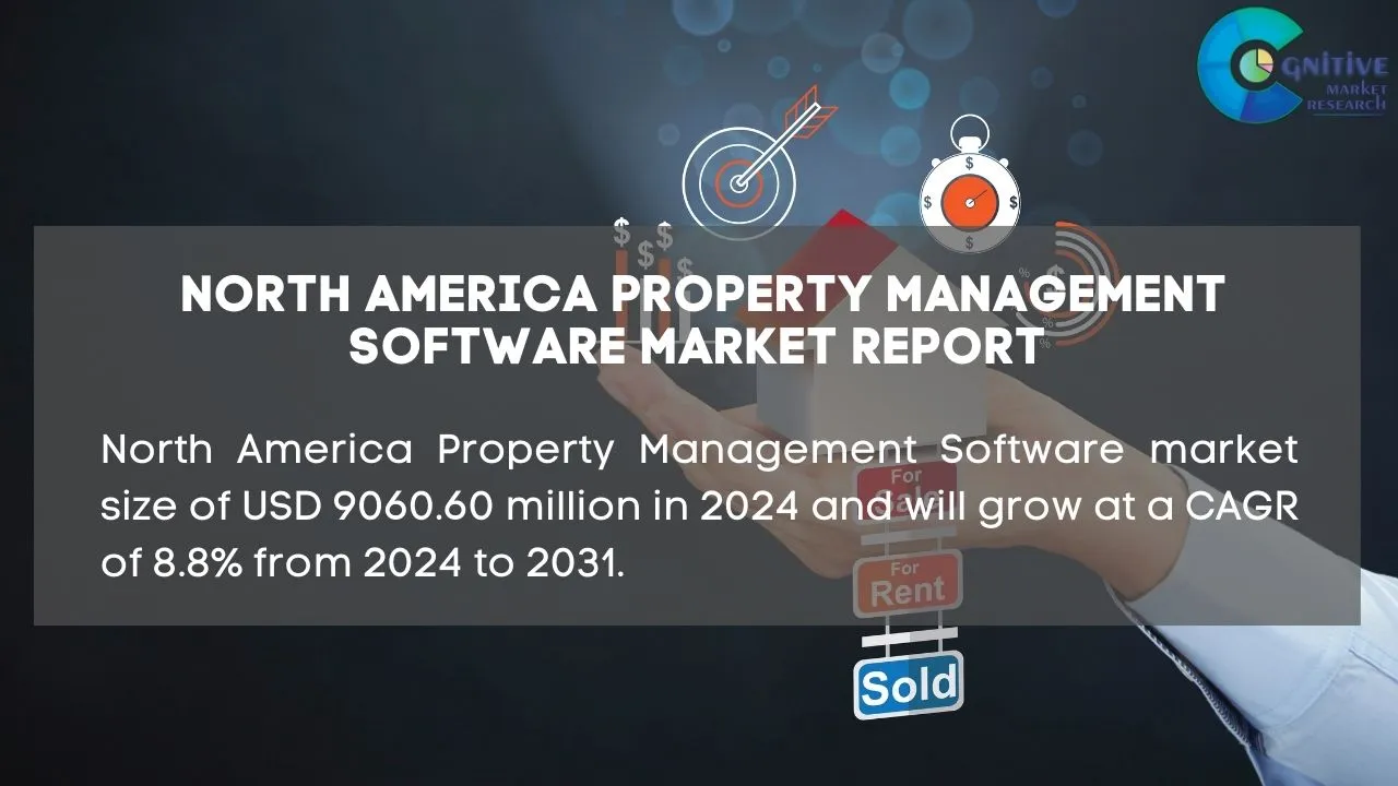 North America Property Management Software Market Report