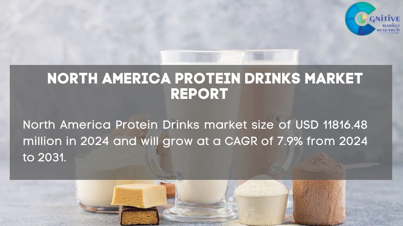 North America Protein Drinks Market Report