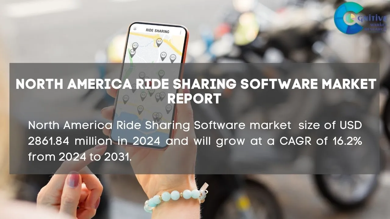 North America Ride Sharing Software Market Report