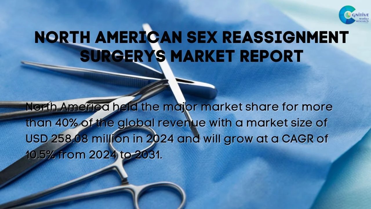 North America Sex Reassignment Surgery Market Report