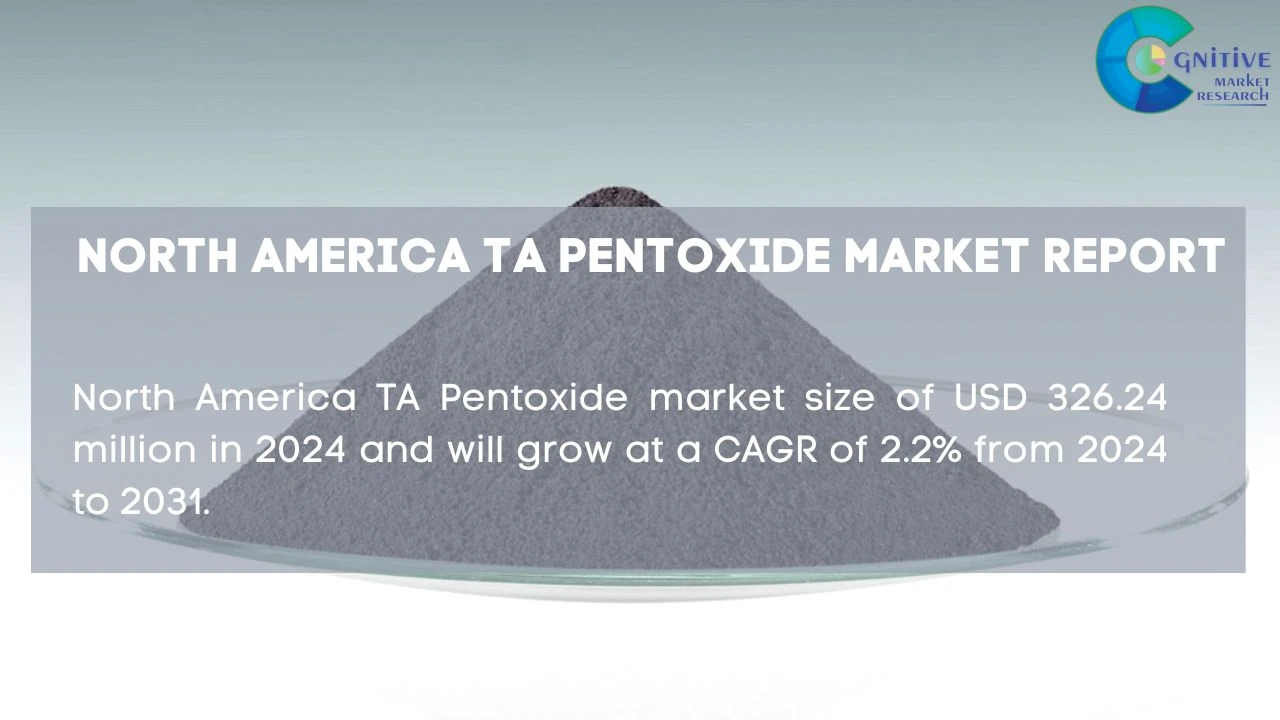 North America TA Pentoxide Market Report