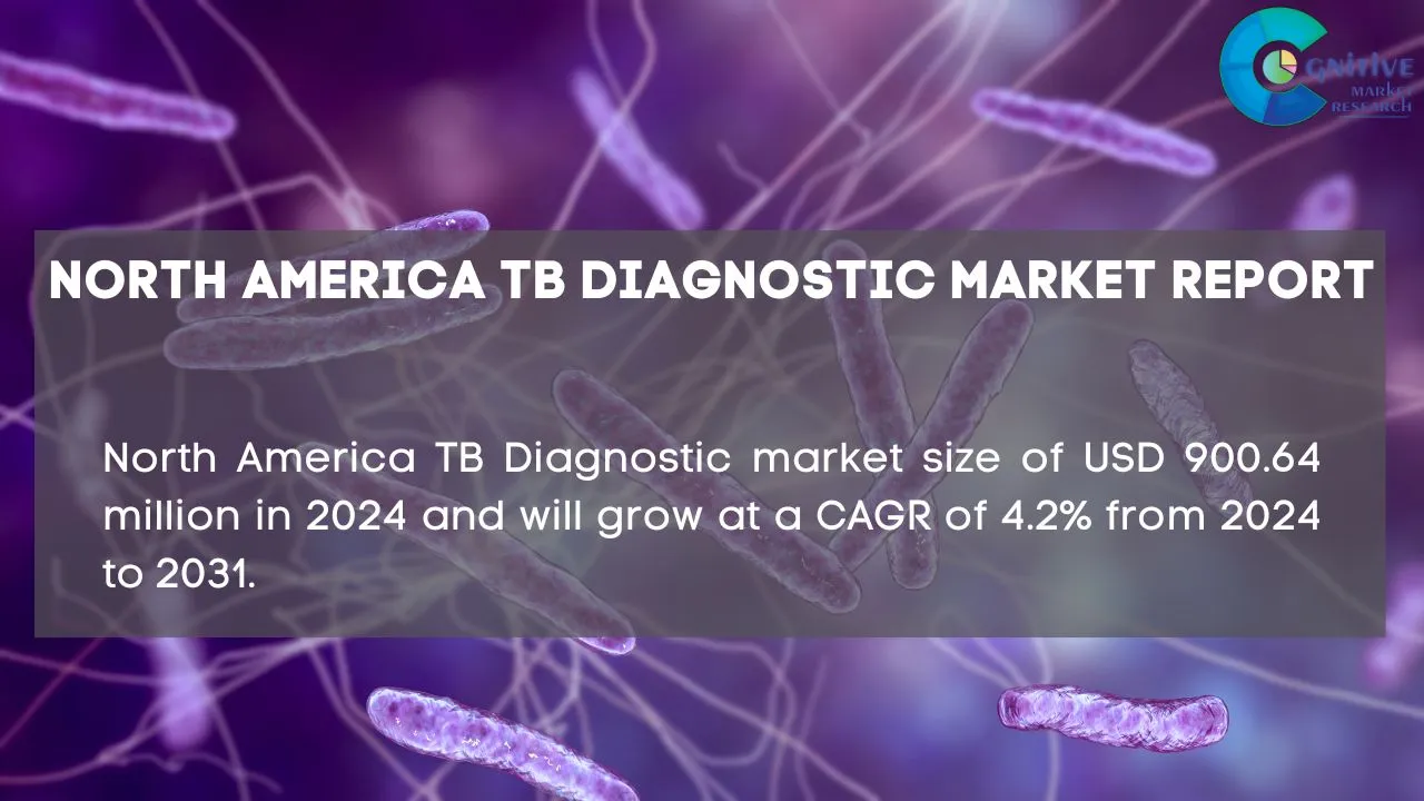 North America TB Diagnostic Market Report