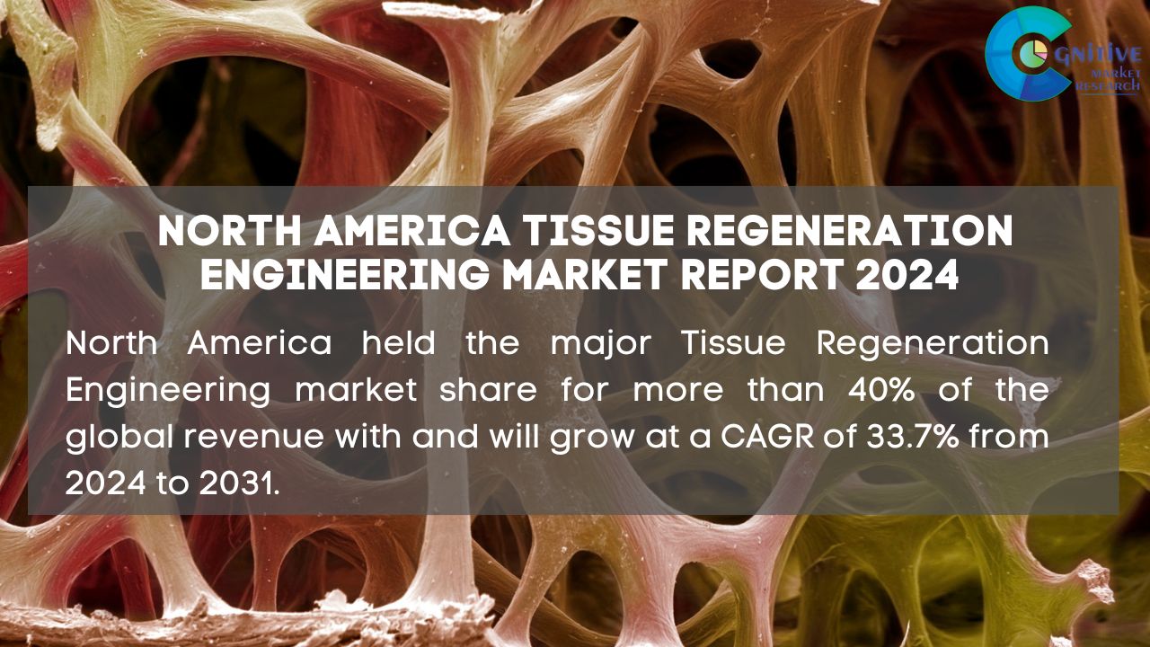 North America Tissue Regeneration Engineering Market Report