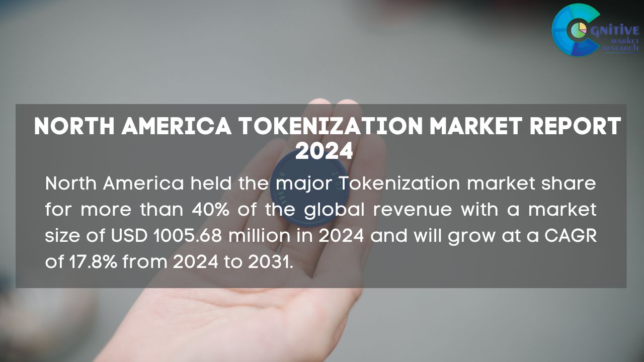 North America Tokenization Market Report