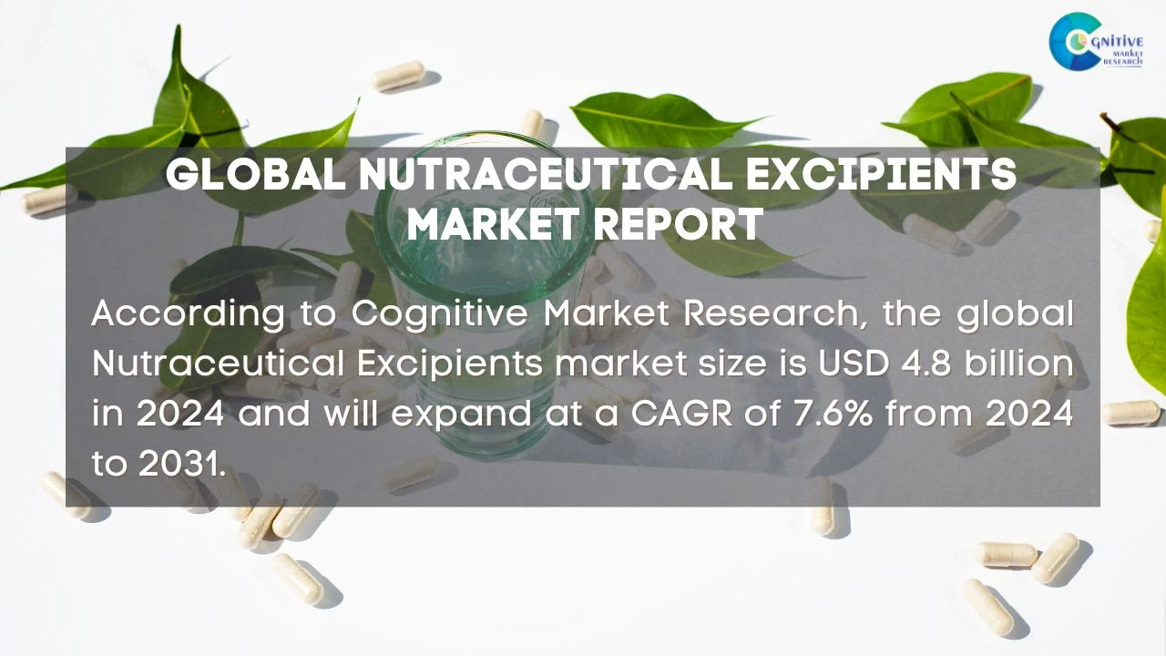 Nutraceutical Excipients Market Report