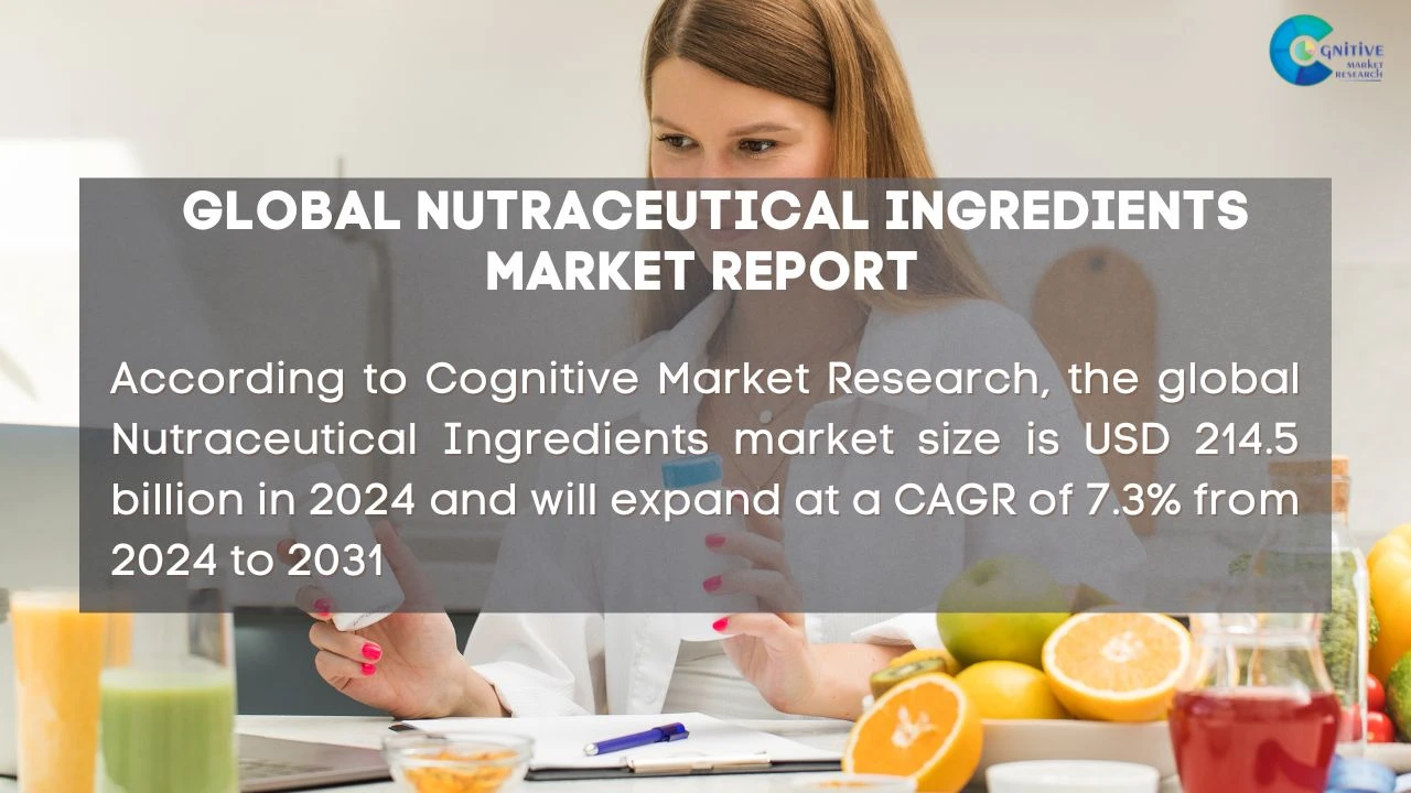 Nutraceutical Ingredients Market Report