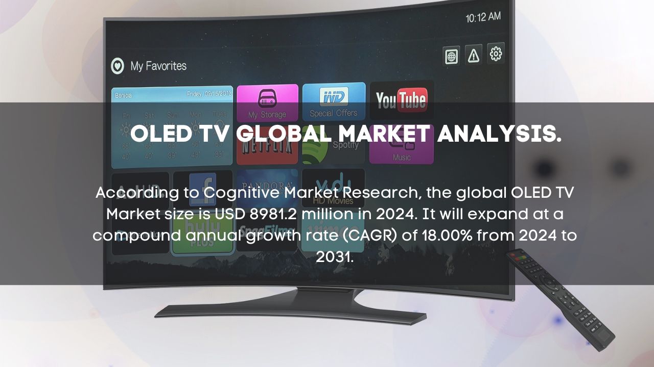 OLED TV Market Report