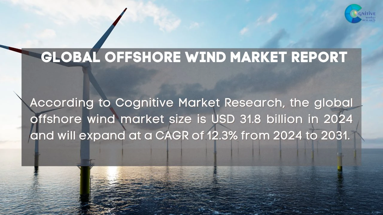 Offshore Wind Market Report