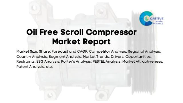 Oil Free Scroll Compressor Market Report