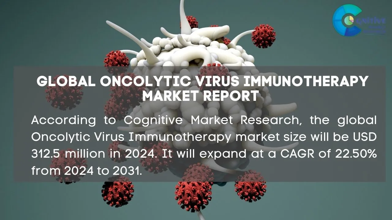 Oncolytic Virus Immunotherapy Market Report