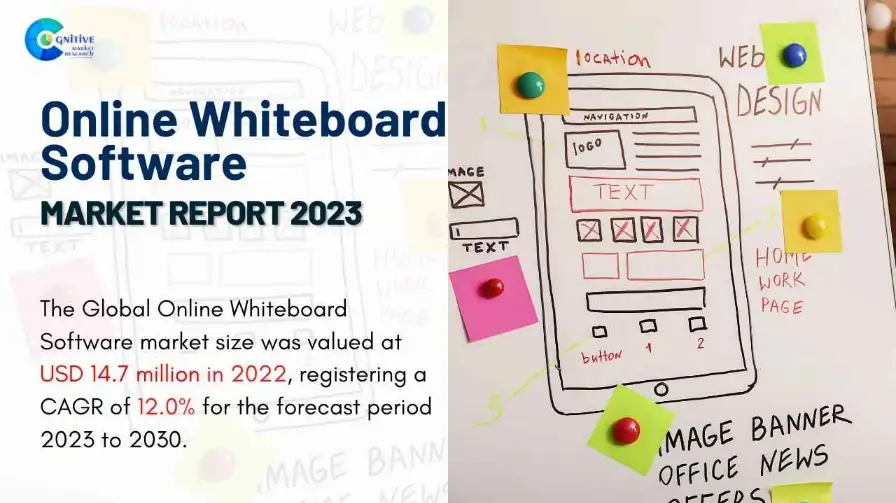 Online Whiteboard Software Market Report