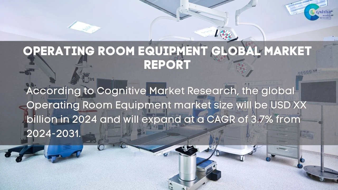 Operating Room Integration Market Report