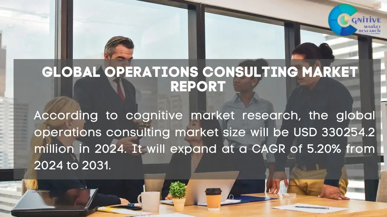 Operations Consulting Market Report