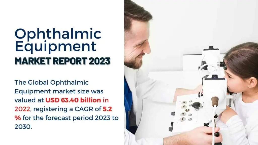 Ophthalmic Equipment Market Report