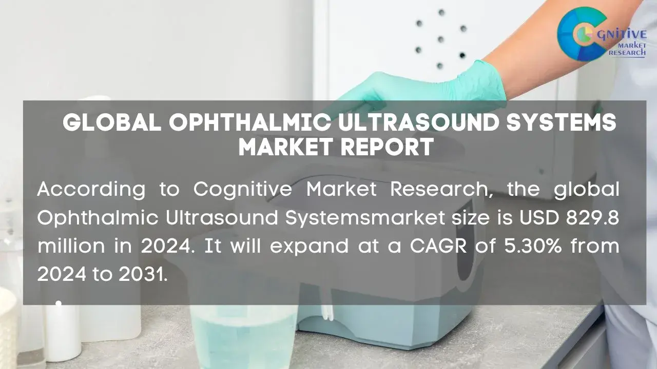 Ophthalmic Ultrasound Systems Market Report