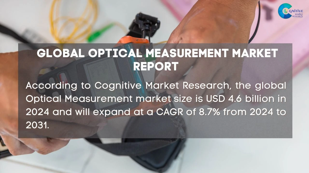 Optical Measurement Market Report