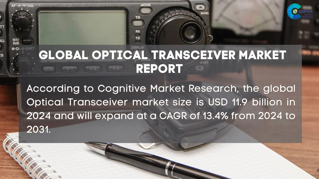 Optical Transceiver Market Report