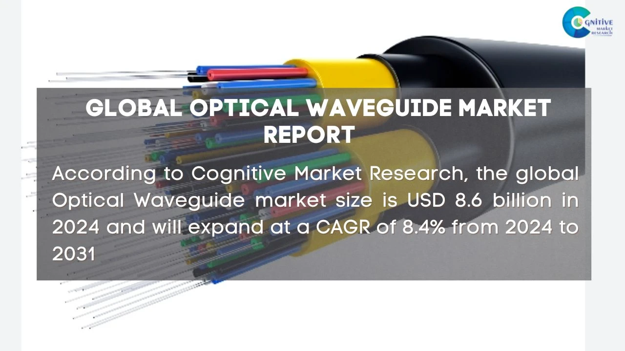 Optical Waveguide Market Report