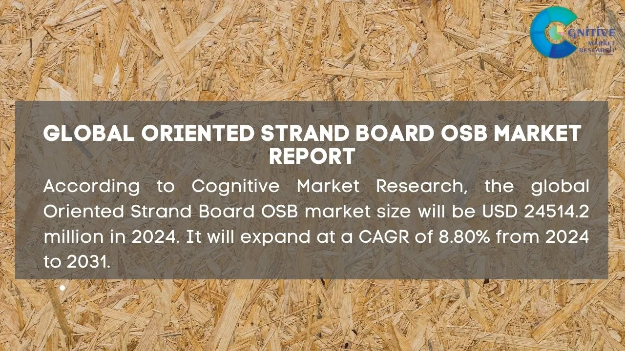 Oriented Strand Board OSB Market Report