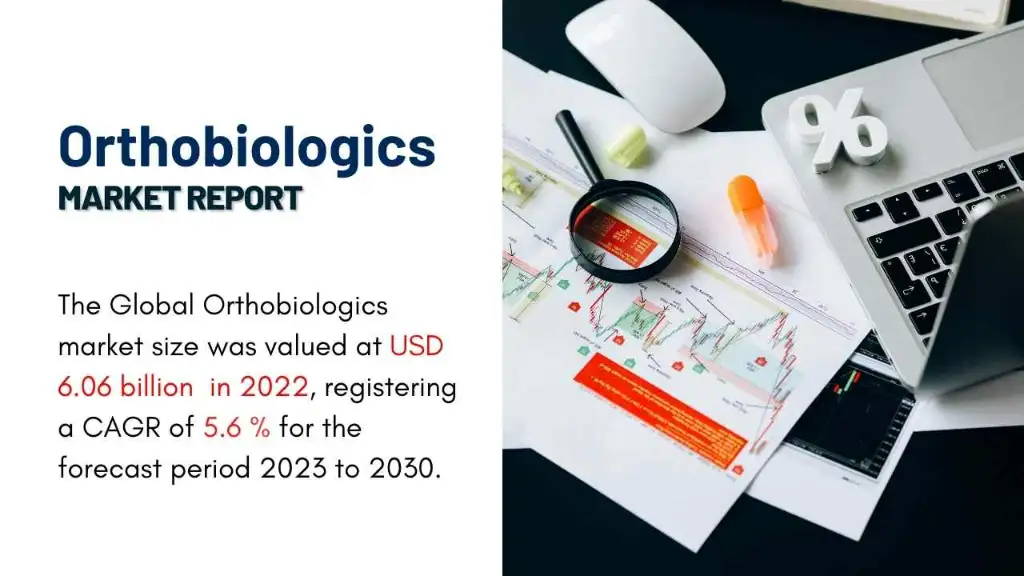 Orthobiologics Market Report