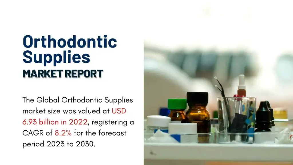 Orthodontic Supplies Market Report