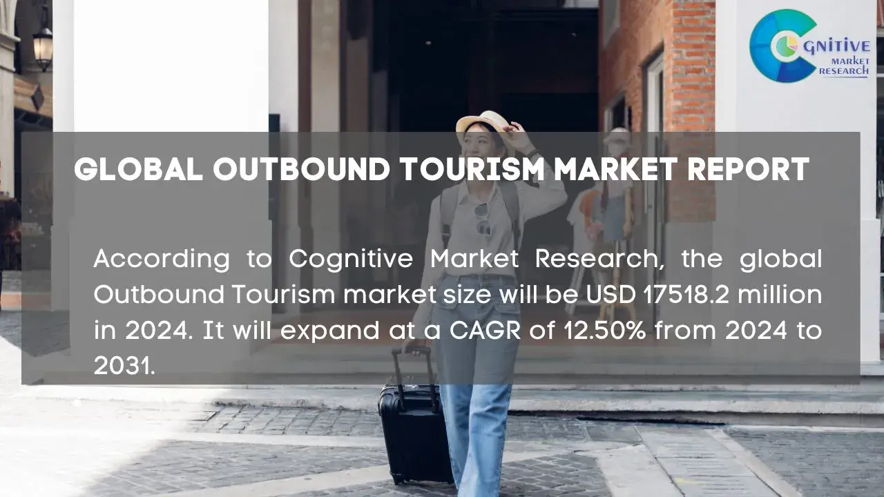 Outbound Tourism Market Report