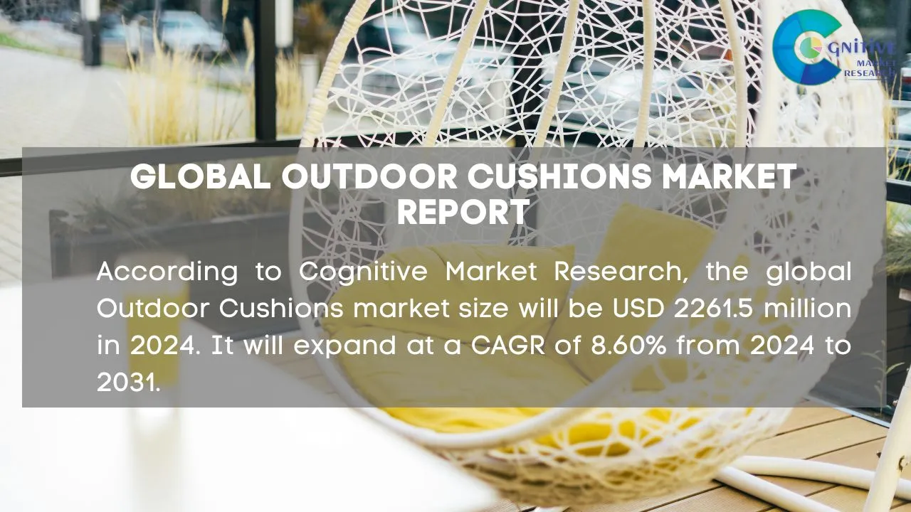 Outdoor Cushions Market Report