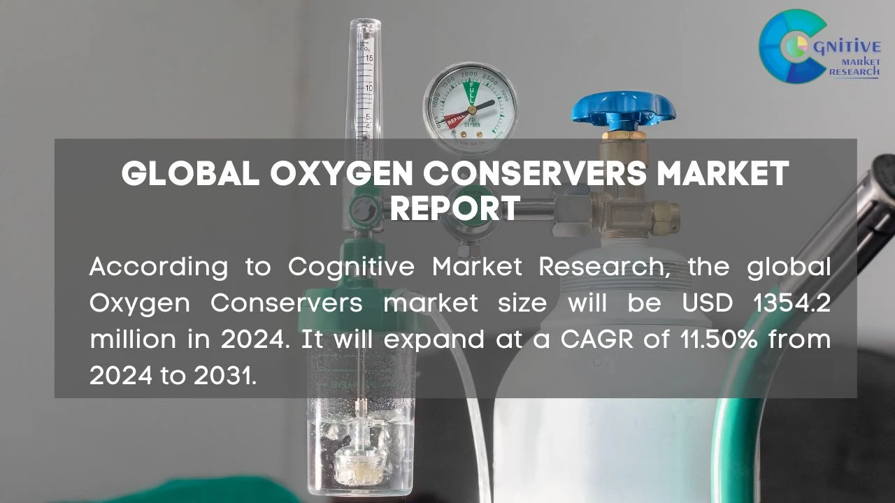 Oxygen Conservers Market Report