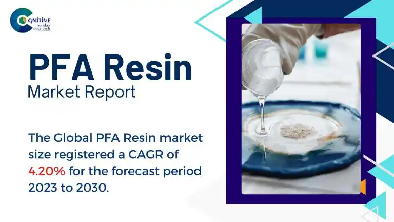 PFA Resin Market Report