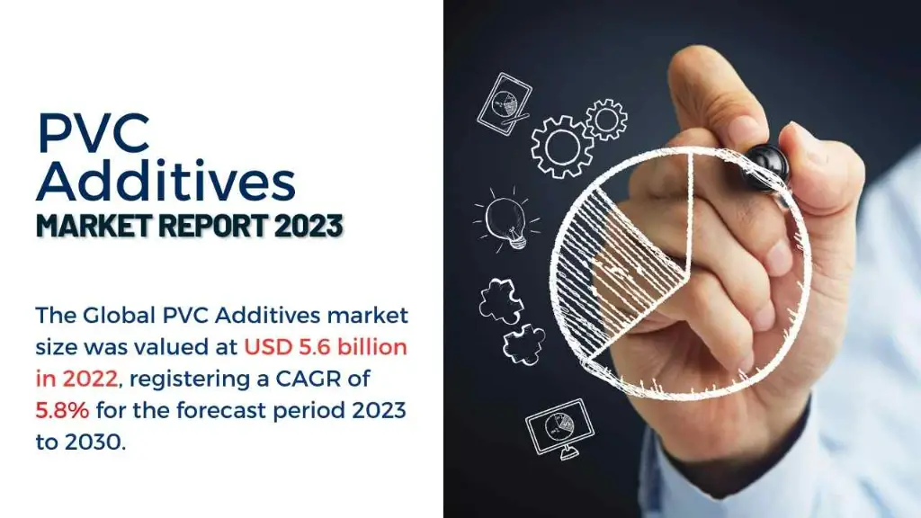 PVC Additives Market Report