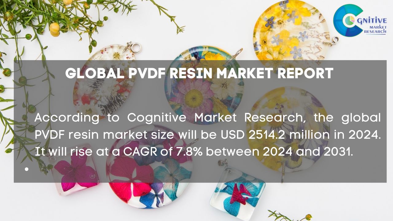 PVDF Resin Market Report