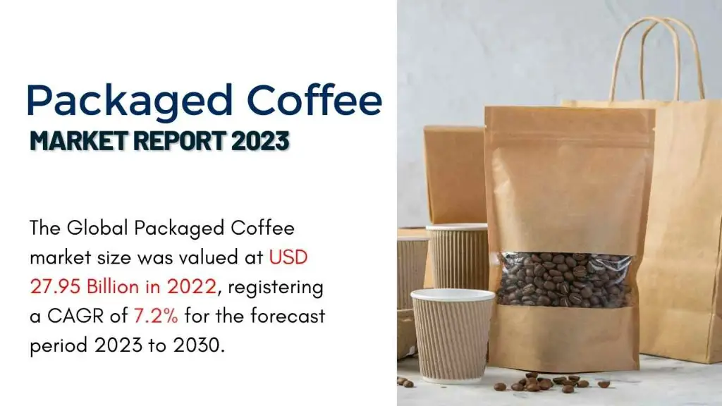 Packaged Coffee Market Report