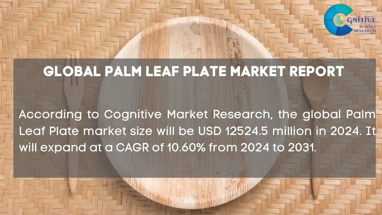 Palm Leaf Plate Market Report