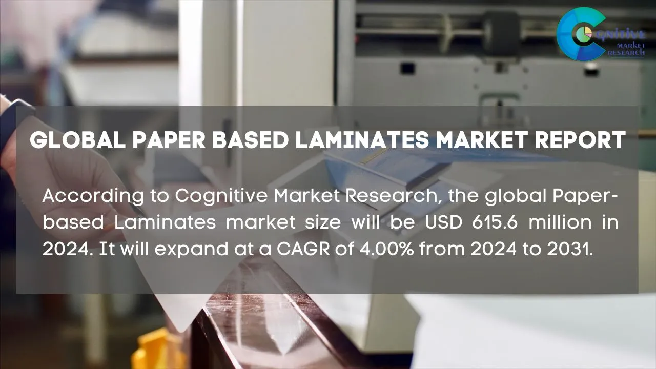 Paper Based Laminates Market Report