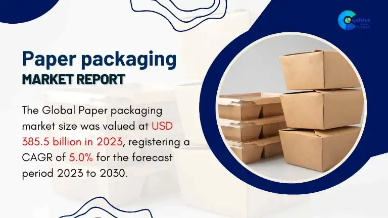 Paper packaging Market Report