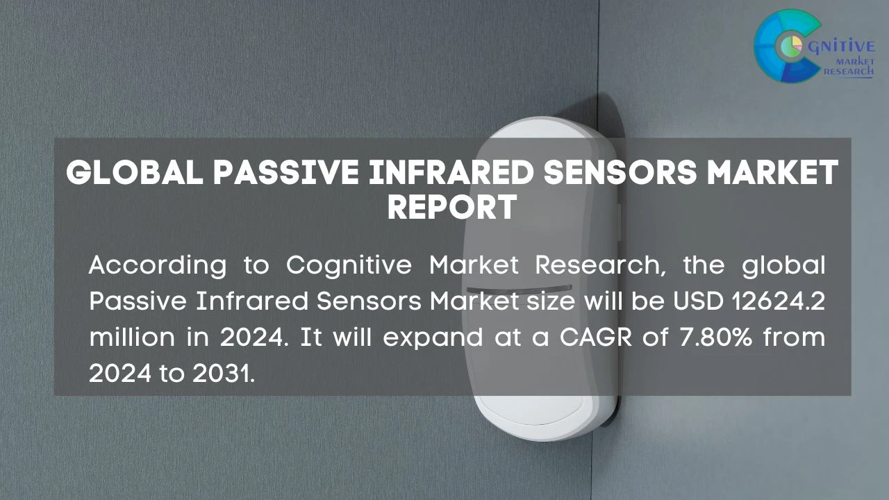 Passive Infrared Sensors Market Report