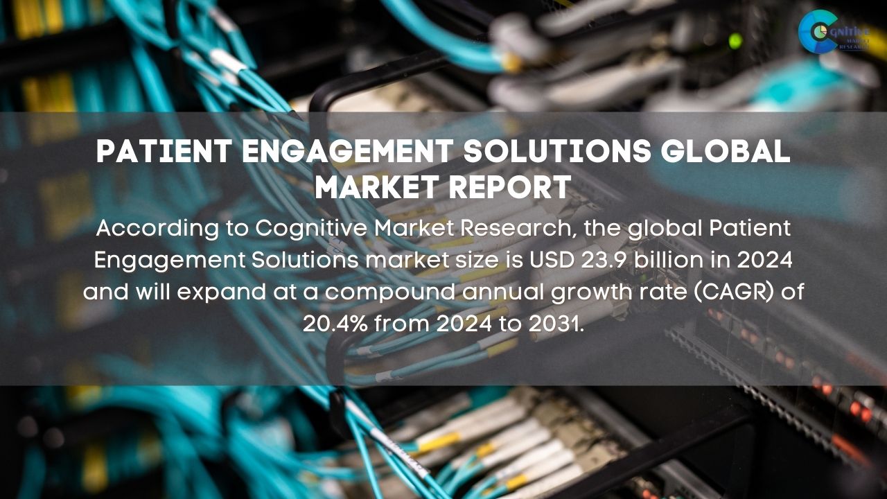 Patient Engagement Solutions Market Report