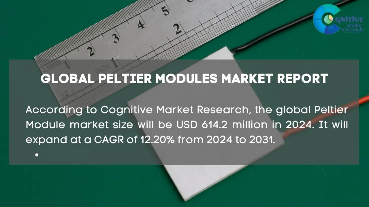 Peltier Modules Market Report