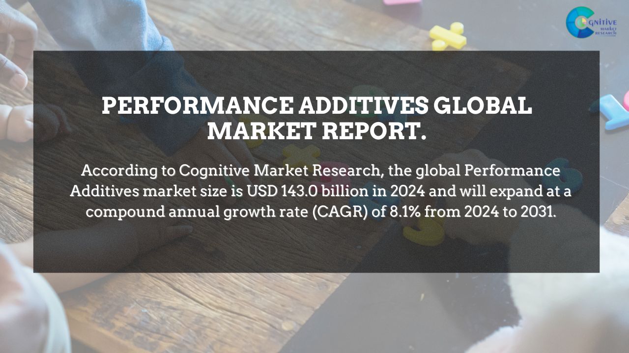 Performance Additives Market Report