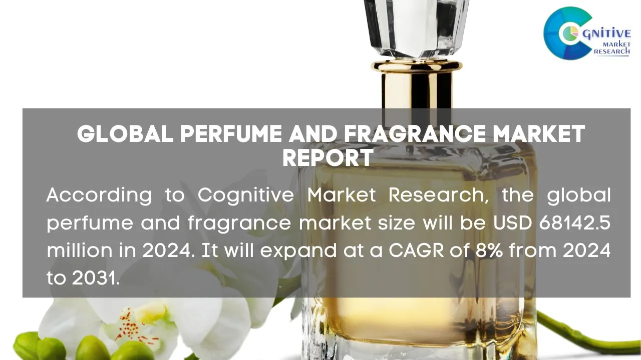 Perfume and Fragrance Market Report