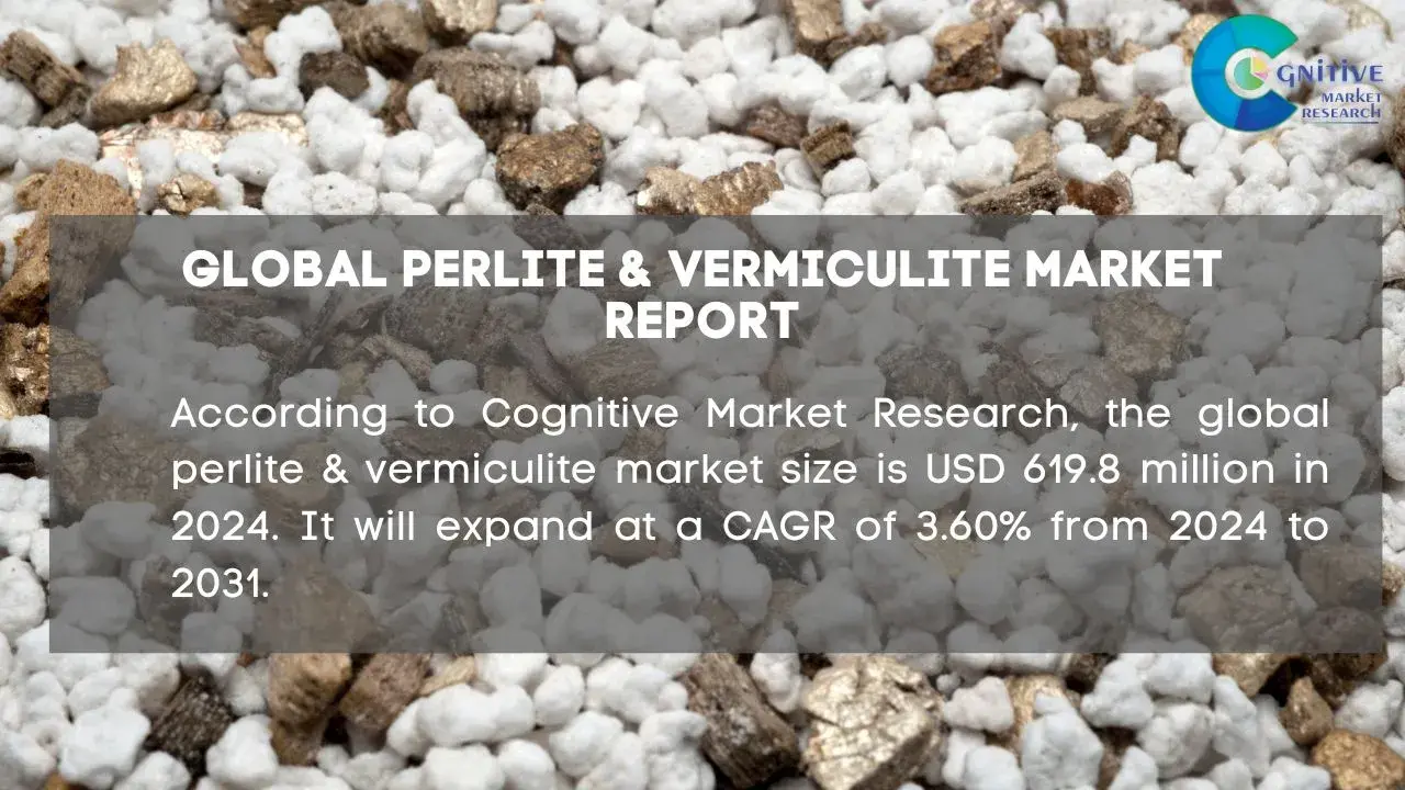 Perlite & Vermiculite Market Report