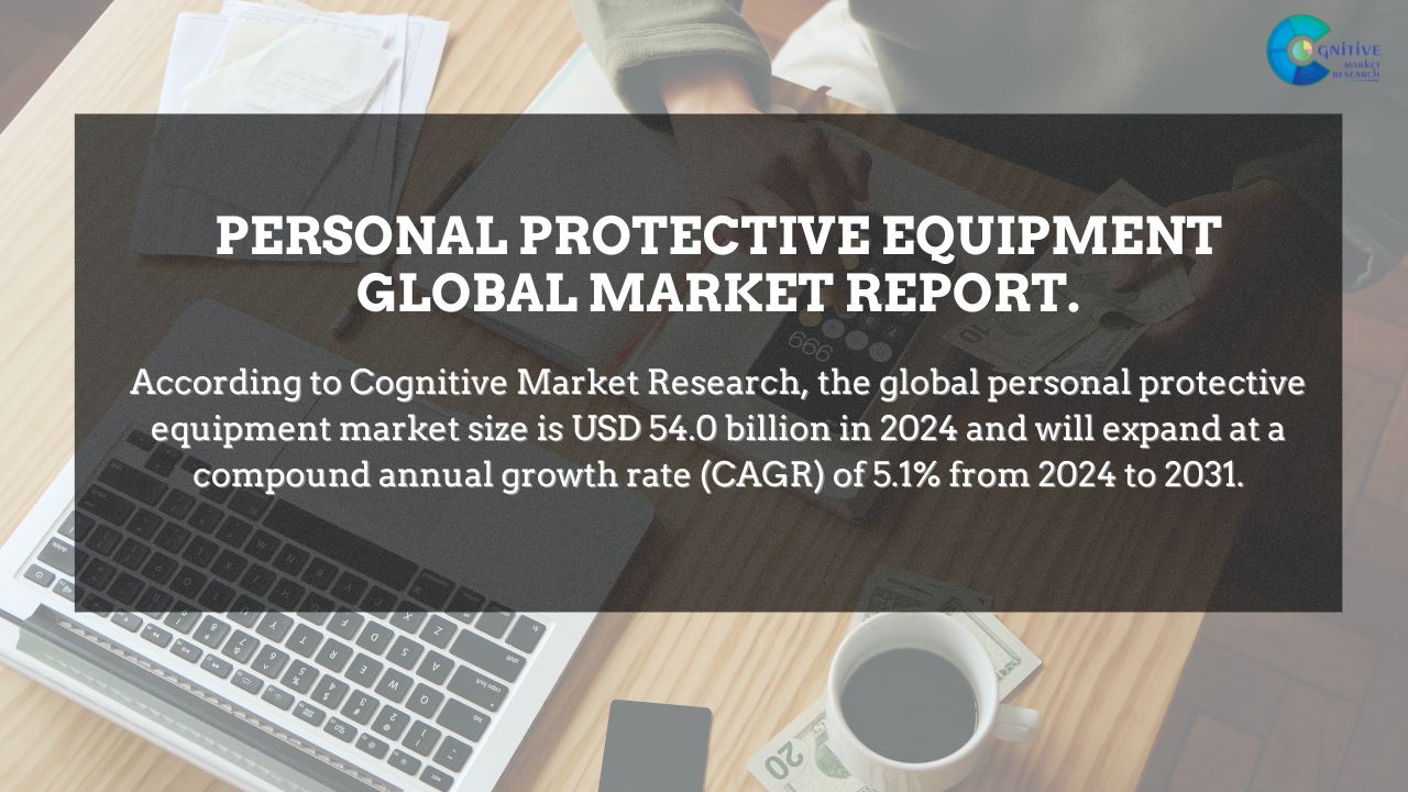 Personal Protective Equipment Market Report