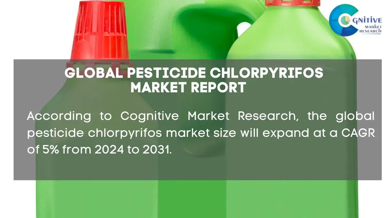 Pesticide Chlorpyrifos Market Report