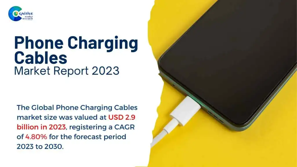 Phone Charging Cables Market Report