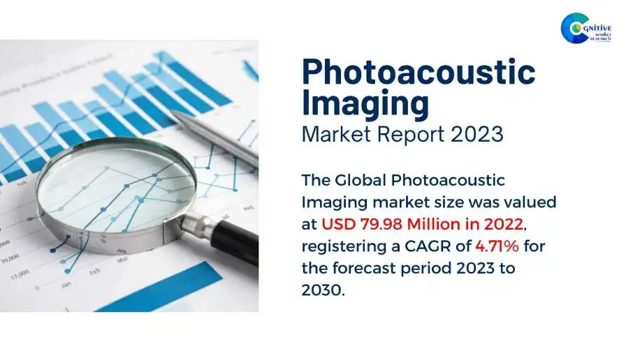 Photoacoustic Imaging Market Report
