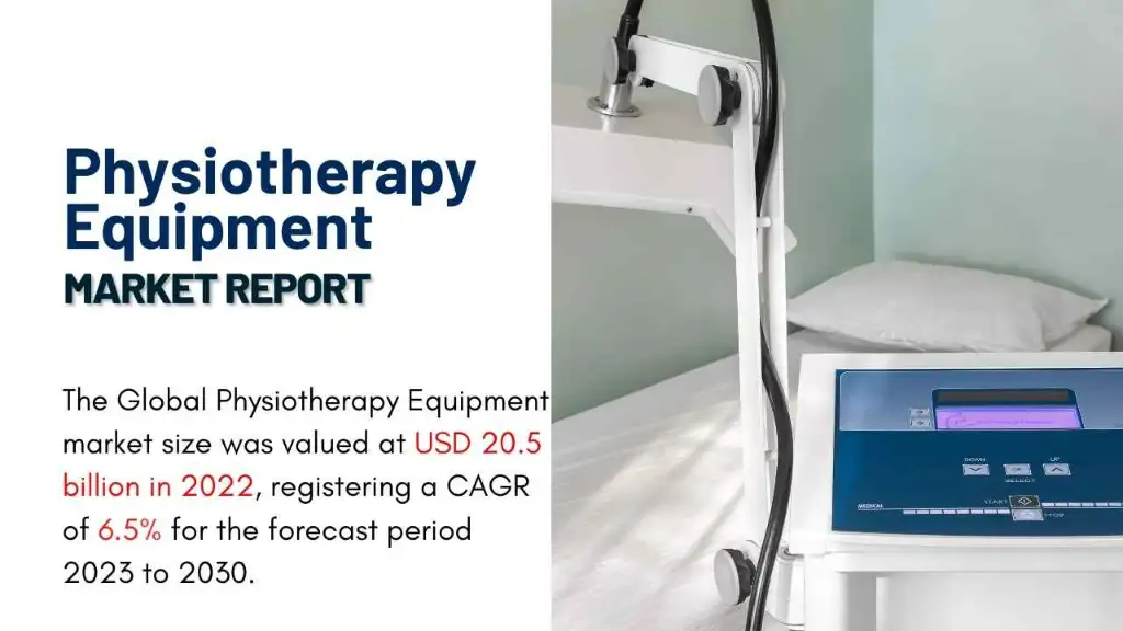 Physiotherapy Equipment Market Report