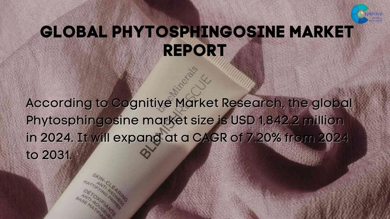 Phytosphingosine Market Report